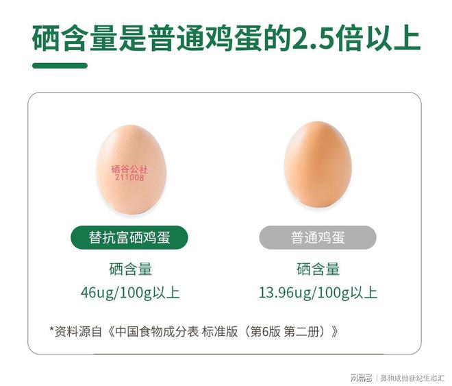 富硒大米鸡蛋(富硒大米能补硒吗)-硒宝网