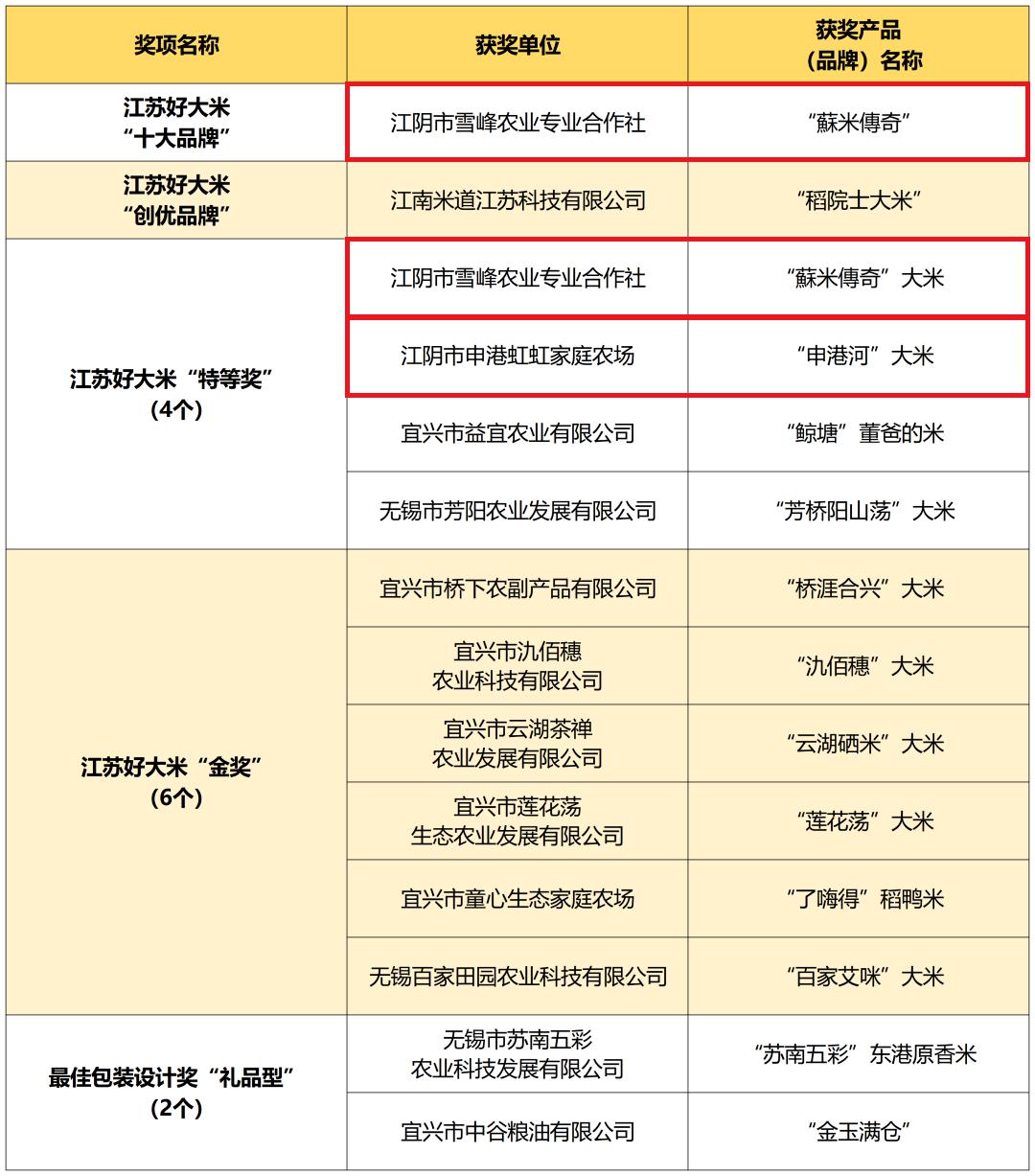 富硒大米盒装（大米盒装富硒标准）-硒宝网