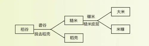 高原富硒大米(高山富硒大米)-硒宝网