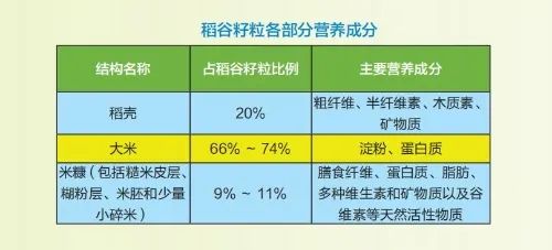 高原富硒大米(高山富硒大米)-硒宝网