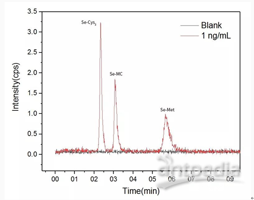 富硒大米多糖(大米多糖富硒的作用)-硒宝网
