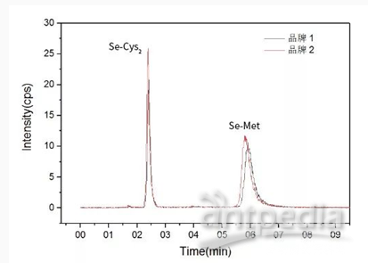 富硒大米多糖(大米多糖富硒的作用)-硒宝网