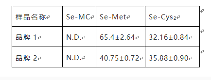 富硒大米多糖(大米多糖富硒的作用)-硒宝网