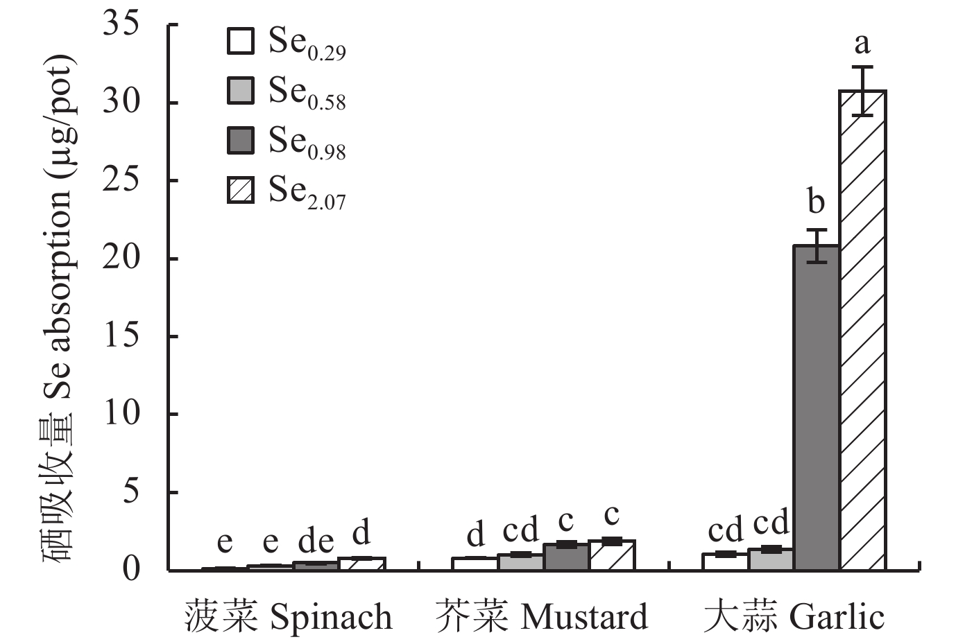富硒大米丰城（丰悦富硒大米）-硒宝网