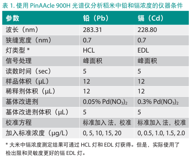 富硒大米降镉（大米降镉富硒的原理）-硒宝网