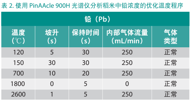 富硒大米降镉（大米降镉富硒的原理）-硒宝网
