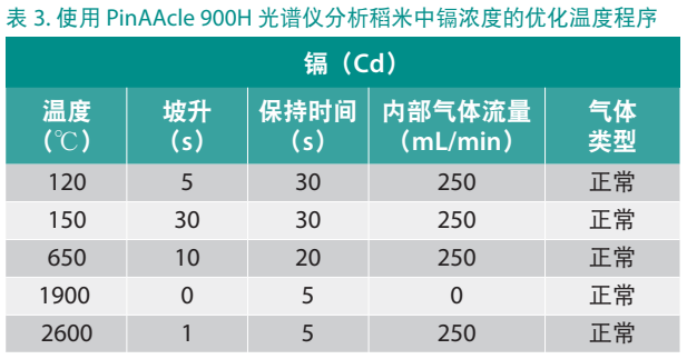 富硒大米降镉（大米降镉富硒的原理）-硒宝网