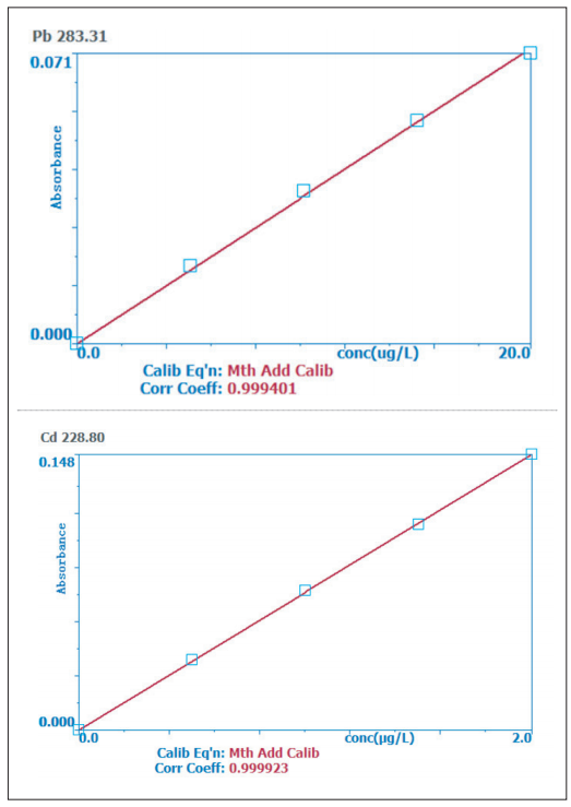富硒大米降镉（大米降镉富硒的原理）-硒宝网