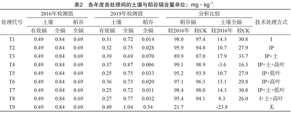 富硒大米降镉（富硒大米降血糖吗）-硒宝网