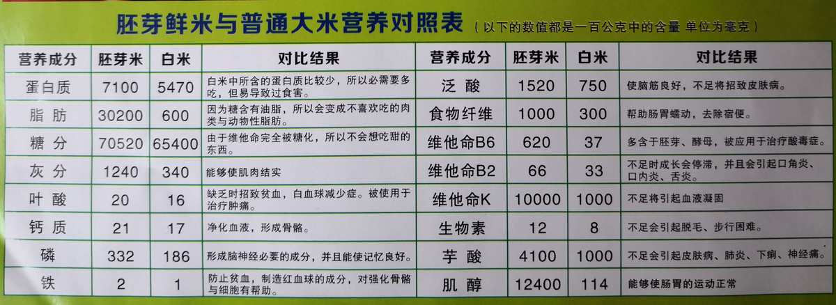 新玖富硒大米（玖夫富硒大米）-硒宝网