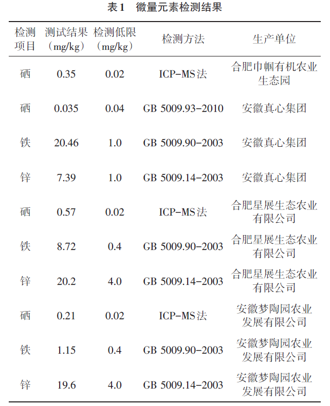 寒育富硒大米(富硒优质大米)-硒宝网