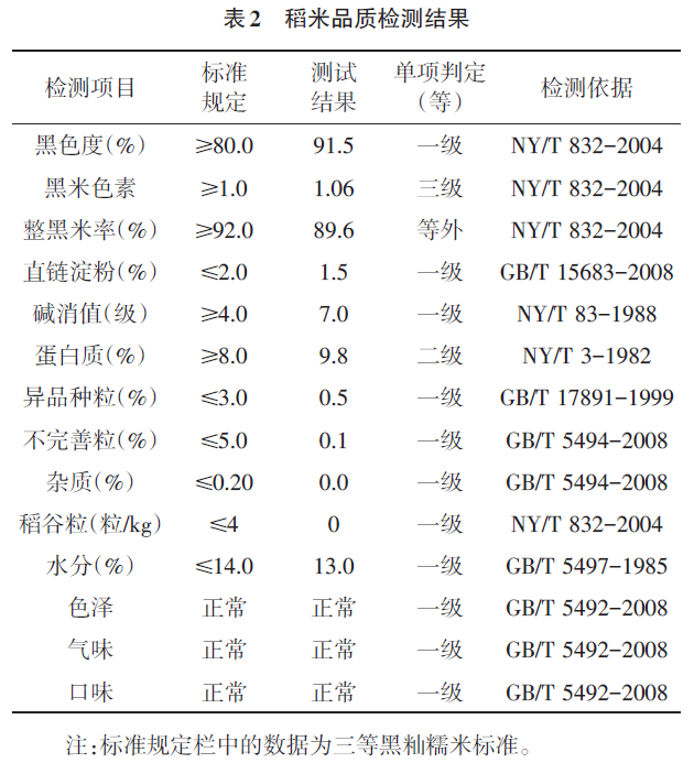寒育富硒大米(富硒优质大米)-硒宝网