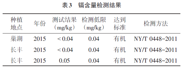 寒育富硒大米(富硒优质大米)-硒宝网