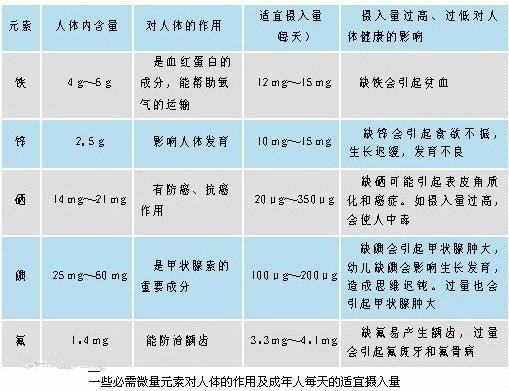 儿童有必要查微量元素吗（小孩有没必要查微量元素）-硒宝网