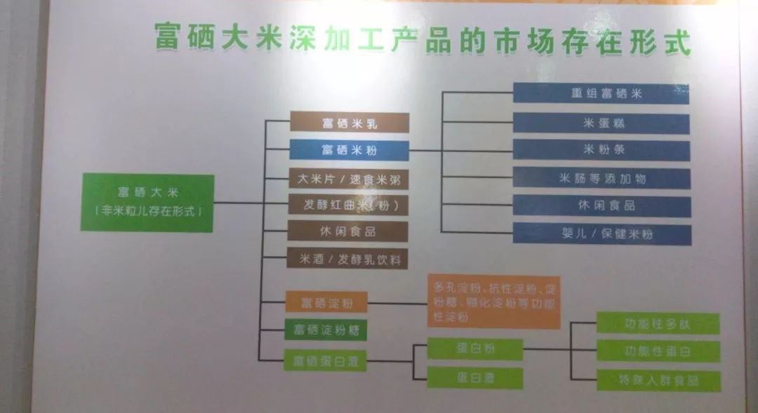 冉姐富硒大米（冉田大米）-硒宝网
