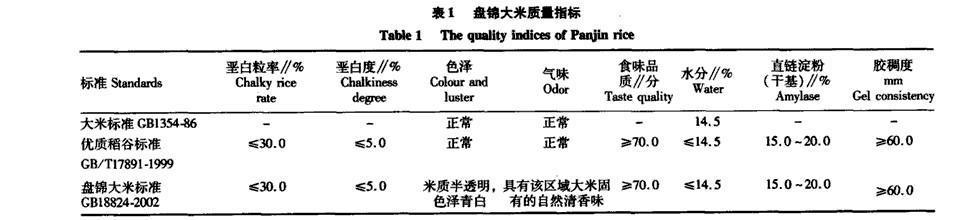 松莹富硒大米（富硒大米的营养成分表）-硒宝网