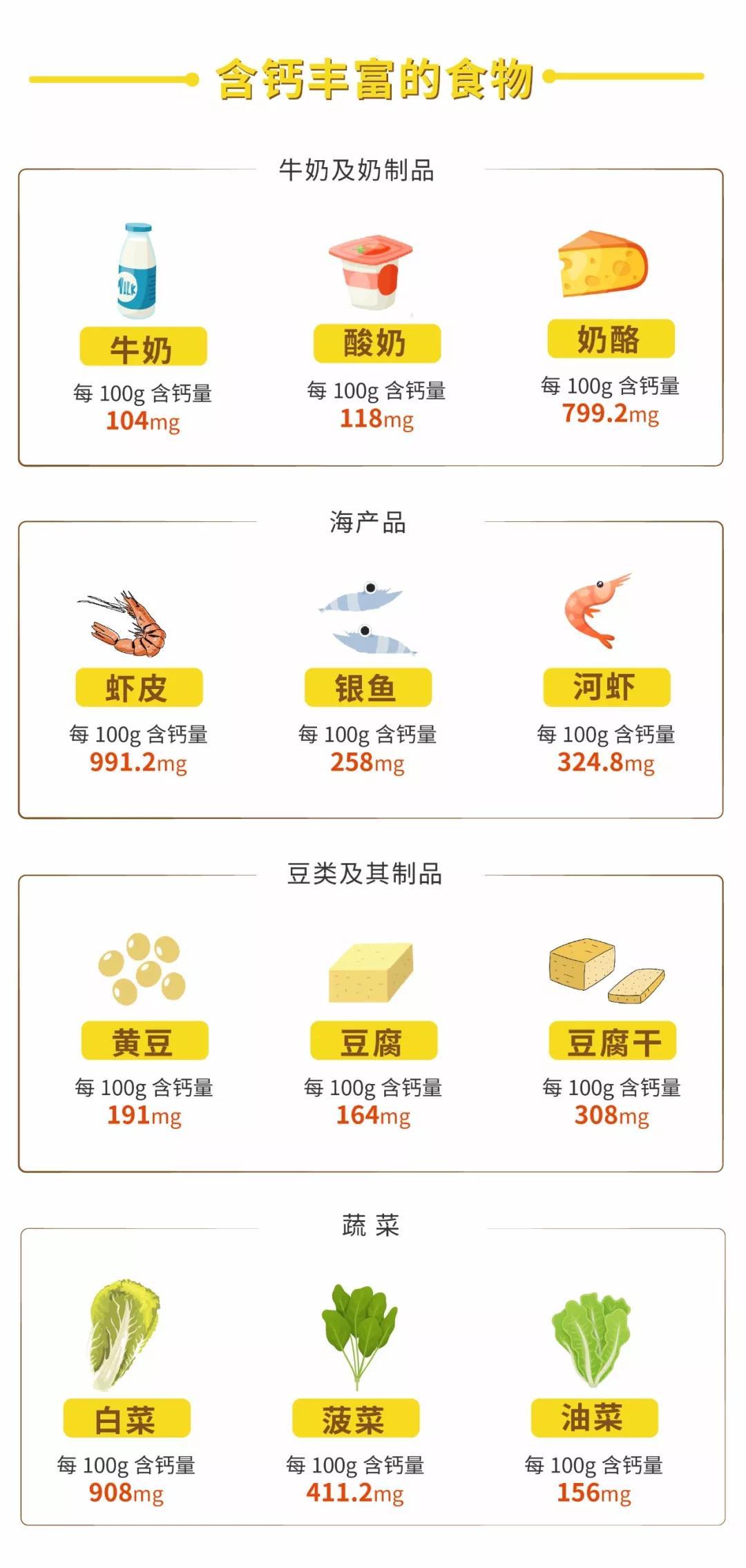 宝宝几个月补钙比较好(宝宝补钙的好妈妈)-硒宝网