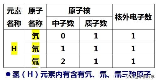 碘元素的相对原子质量(元素碘的相对原子质量)-硒宝网