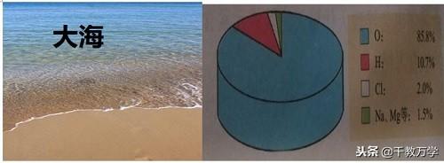 碘元素的相对原子质量(元素碘的相对原子质量)-硒宝网