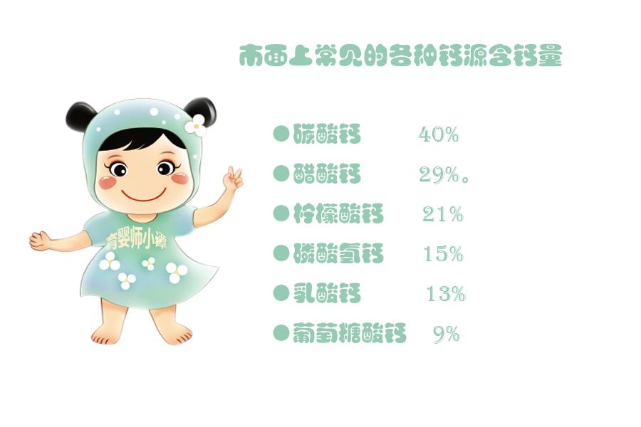 宝宝几个月补钙比较好(补钙宝宝)-硒宝网