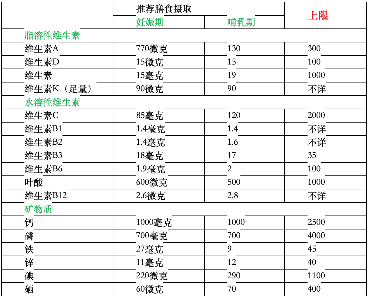 哺乳期要补钙吗(哺乳补钙期要忌口吗)-硒宝网