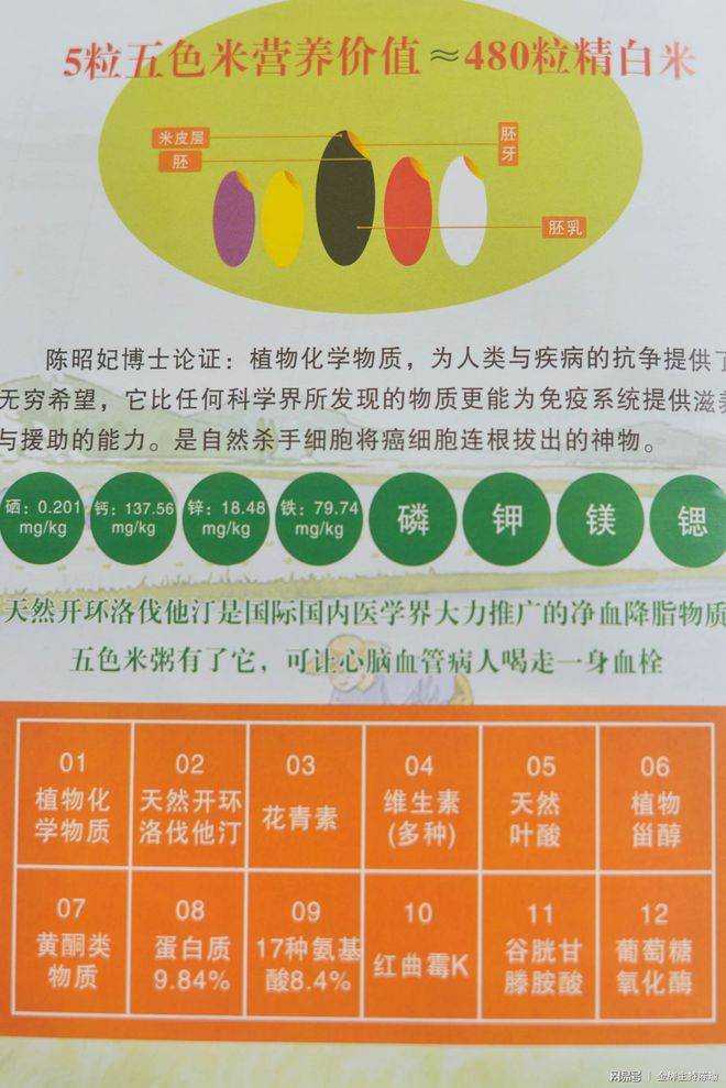 富硒大米白绿(大米绿白富硒含量多少)-硒宝网