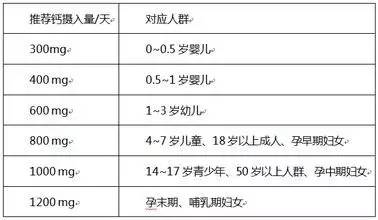 生长痛需要补钙吗（生长痛补钙要补哪种钙）-硒宝网