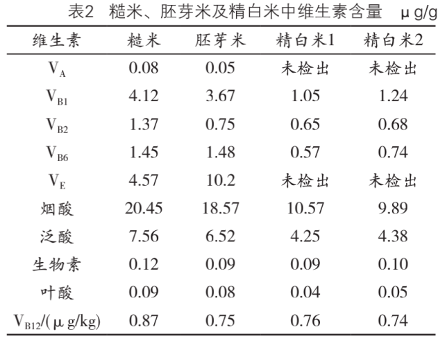 龙妮富硒大米(龙凤富硒米)-硒宝网