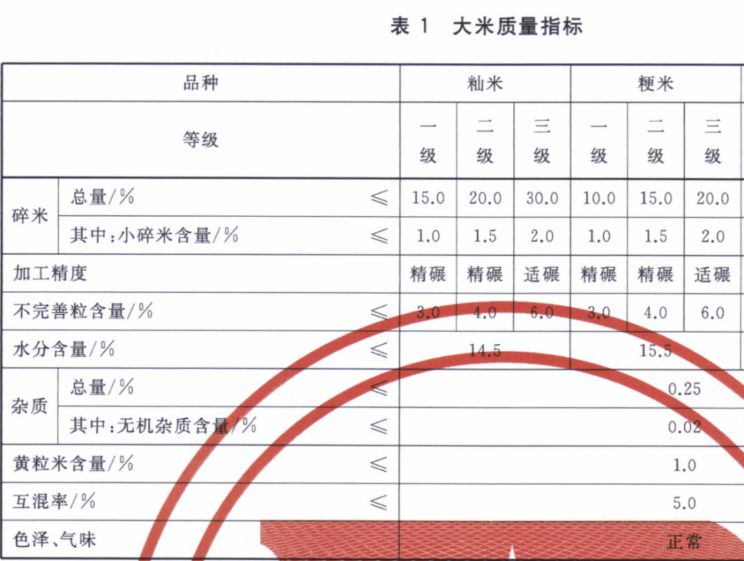 龙妮富硒大米(龙凤富硒米)-硒宝网