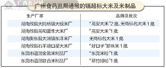龙妮富硒大米(龙凤富硒米)-硒宝网