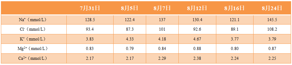 怎么补钠(钠补的太快会产生什么后果)-硒宝网