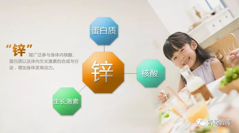 每天补锌多少毫克(每天补锌不能超过多少)-硒宝网