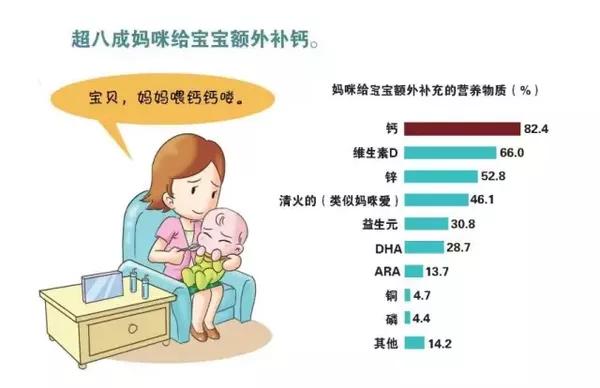 孩子需要补钙吗(儿童补钙需要吃钙片吗)-硒宝网