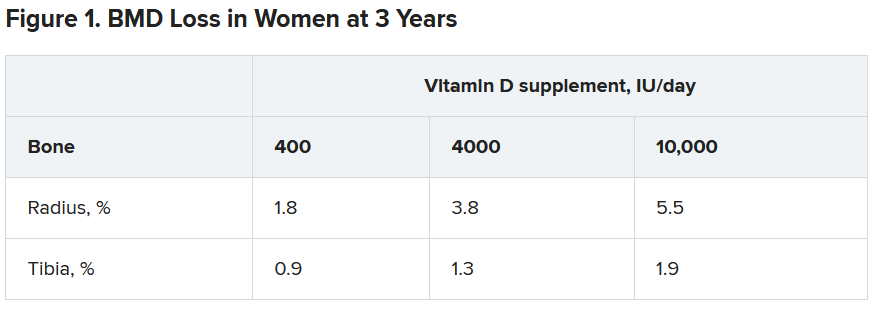 维生素d补钙吗(维生素补钙滴剂)-硒宝网