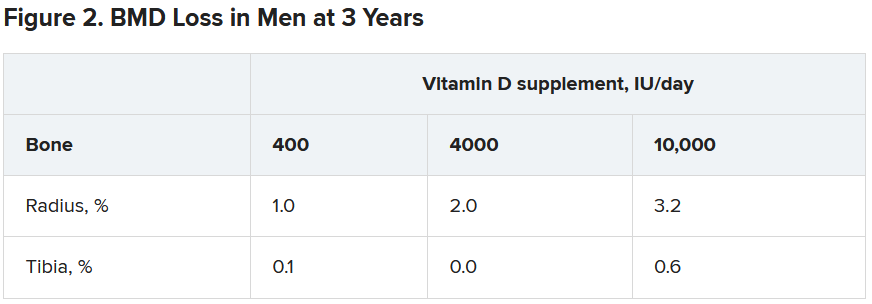 维生素d补钙吗(维生素补钙滴剂)-硒宝网