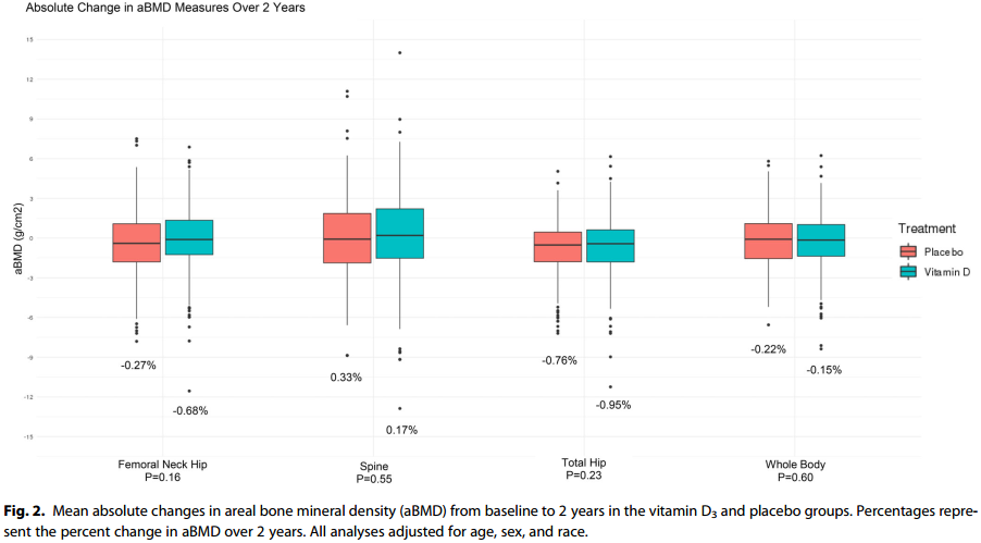 维生素d补钙吗(维生素补钙滴剂)-硒宝网