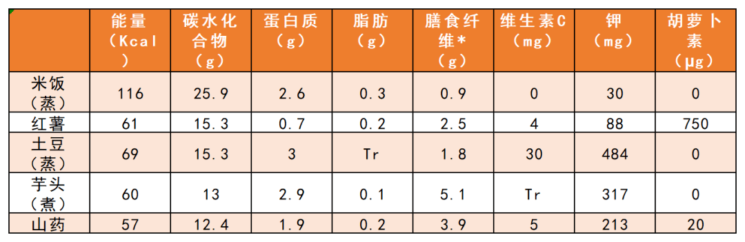 火山富硒地瓜(火山地瓜富硒含量)-硒宝网