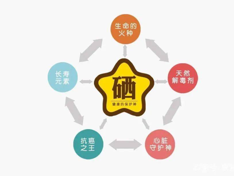 火山富硒地瓜(火山地瓜富硒含量高吗)-硒宝网