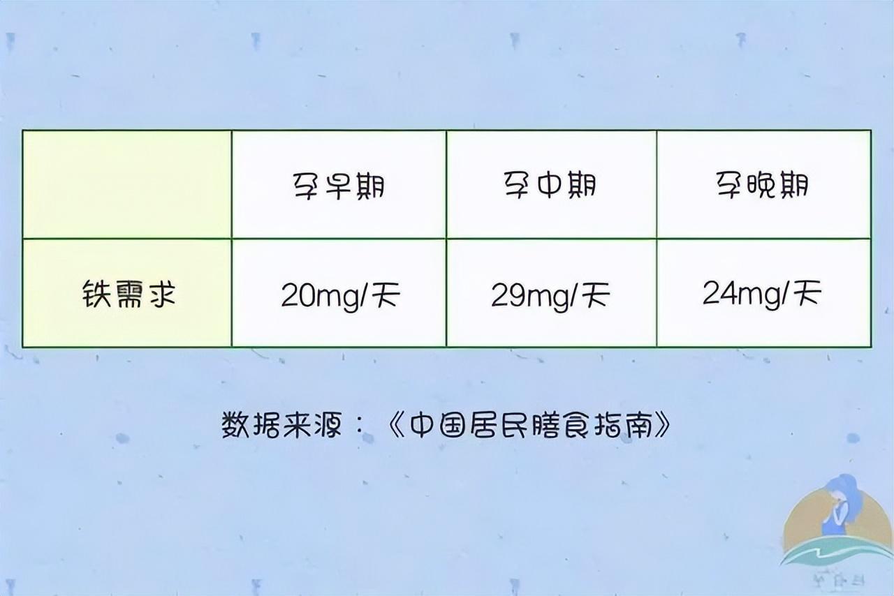 哺乳期要补铁吗（哺乳期补铁要补多久）-硒宝网