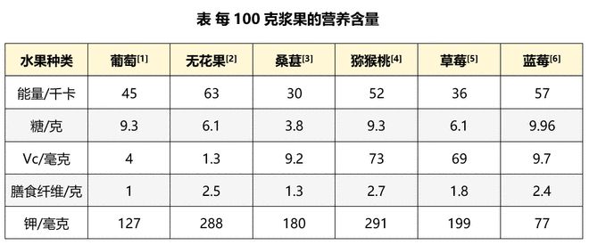 猕猴桃补铁吗（猕猴桃补铁吗孕妇）-硒宝网