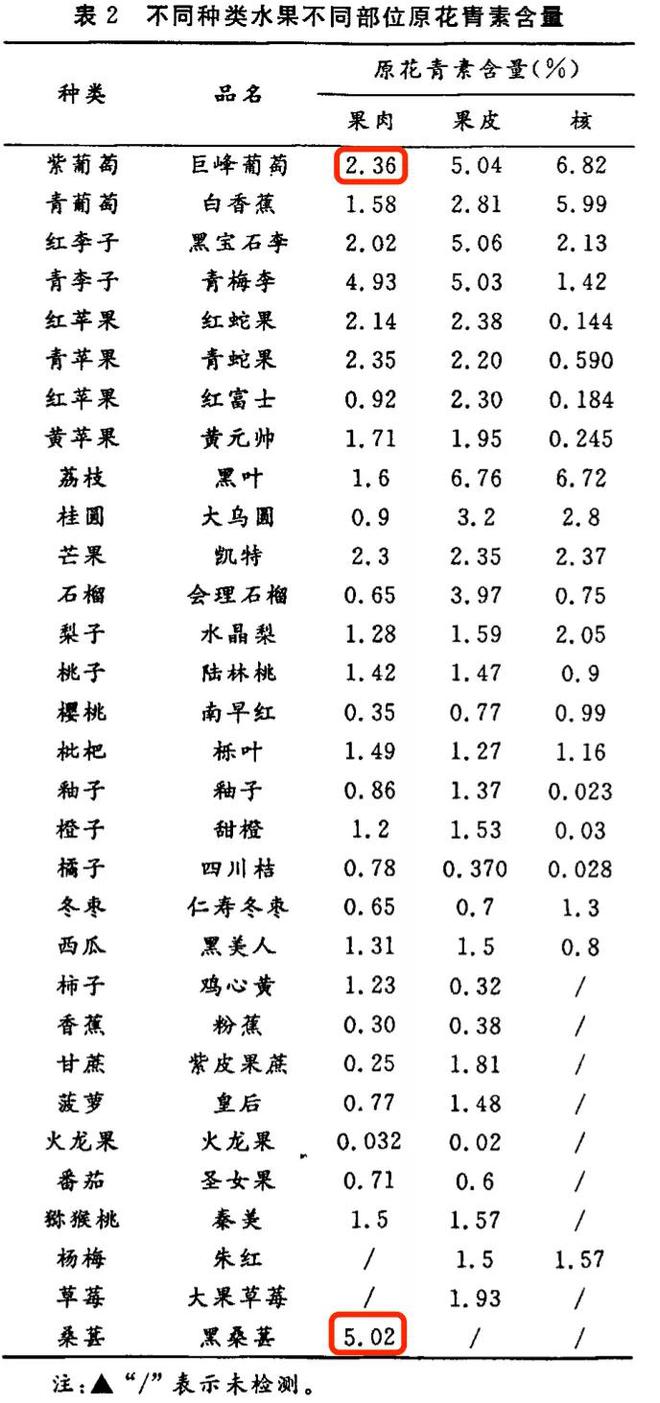 猕猴桃补铁吗（猕猴桃补铁吗孕妇）-硒宝网