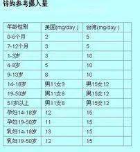 成年人补锌（成人补锌的好处）-硒宝网
