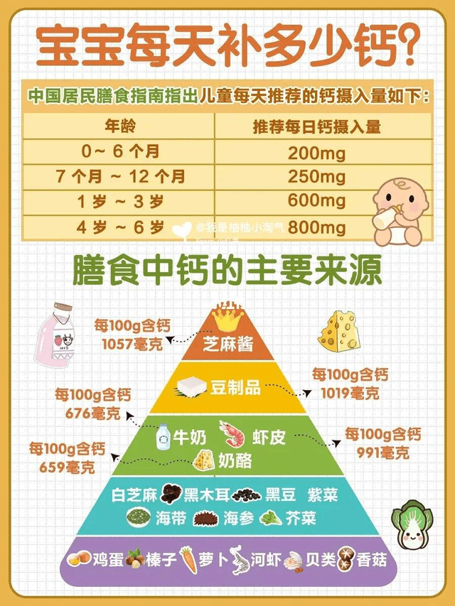 宝宝多大补锌（多大宝宝补锌比较好）-硒宝网