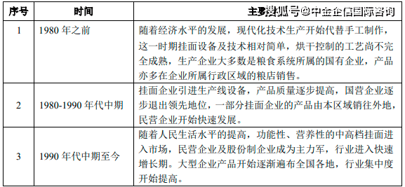 富硒面粉前景(富硒面粉和普通面粉有什么区别)-硒宝网