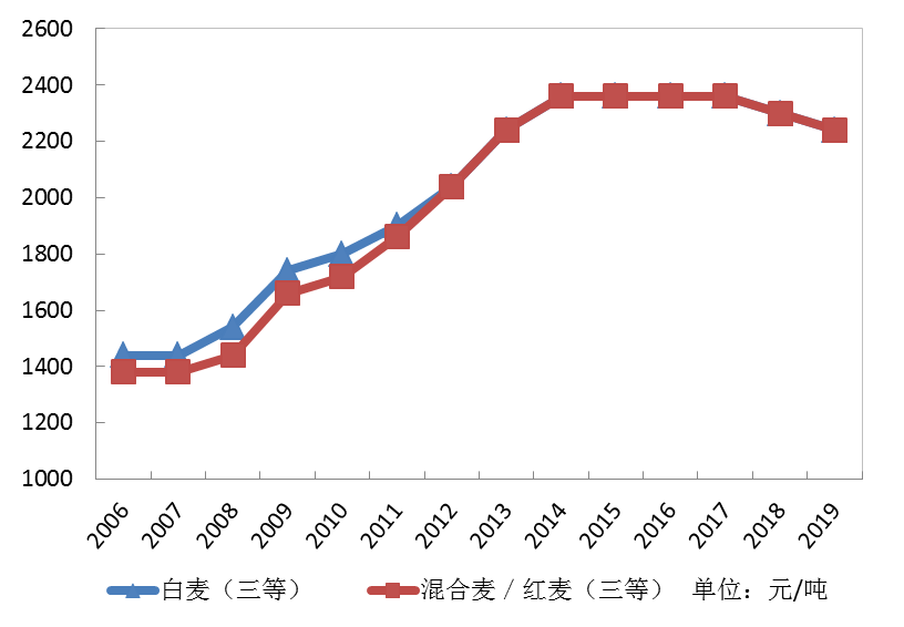 富硒面粉收购（富硒面粉厂）-硒宝网