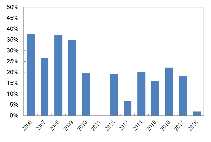 富硒面粉收购（富硒面粉厂）-硒宝网