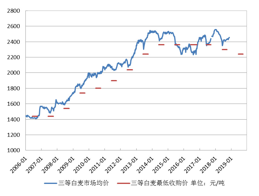 富硒面粉收购（富硒面粉厂）-硒宝网