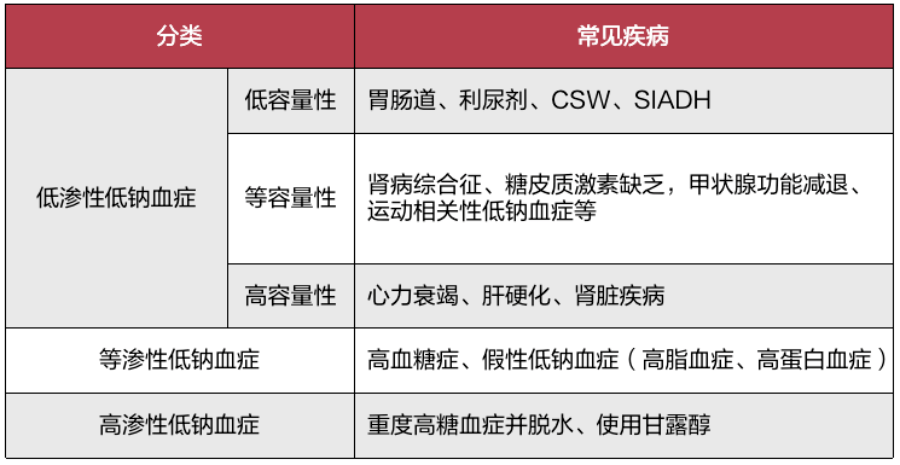 补钠浓度不超过多少（补钠液体浓度）-硒宝网