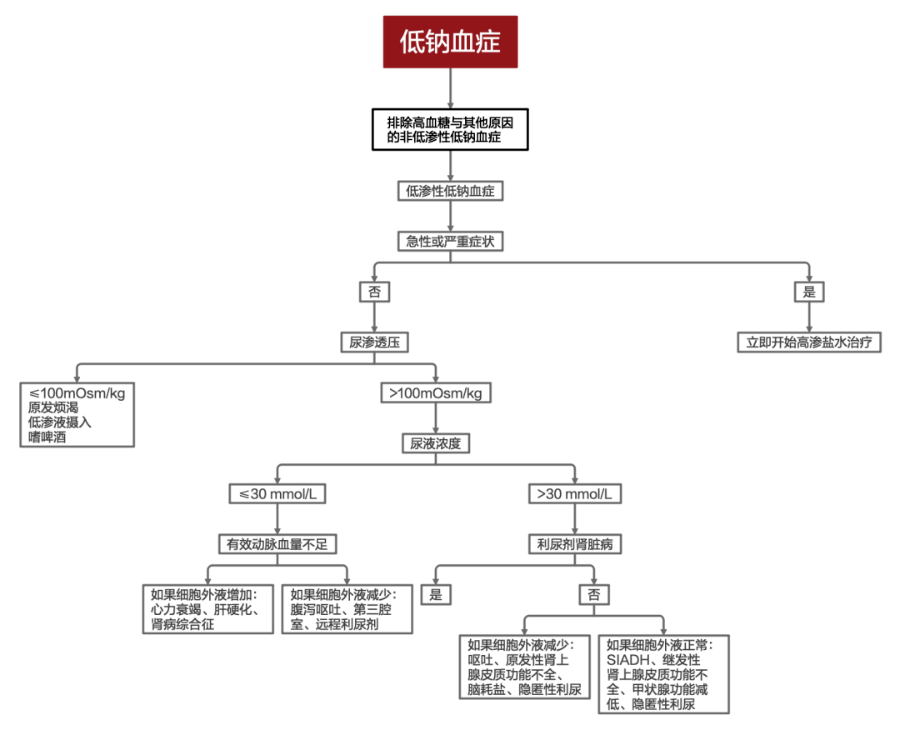 补钠浓度不超过多少（补钠液体浓度）-硒宝网