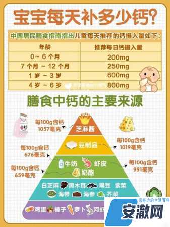 宝宝补钙的最佳时间表（宝宝补钙什么时间段吃最好吸收）-硒宝网